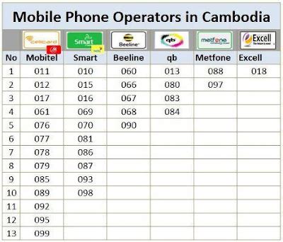 how to pronounce cambodia|Cambodia Mobile Code .